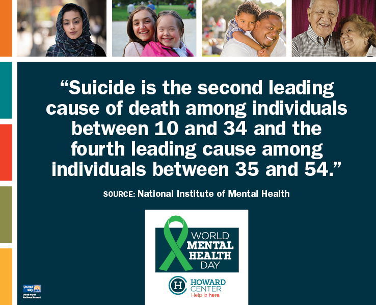 Suicide by Age Group