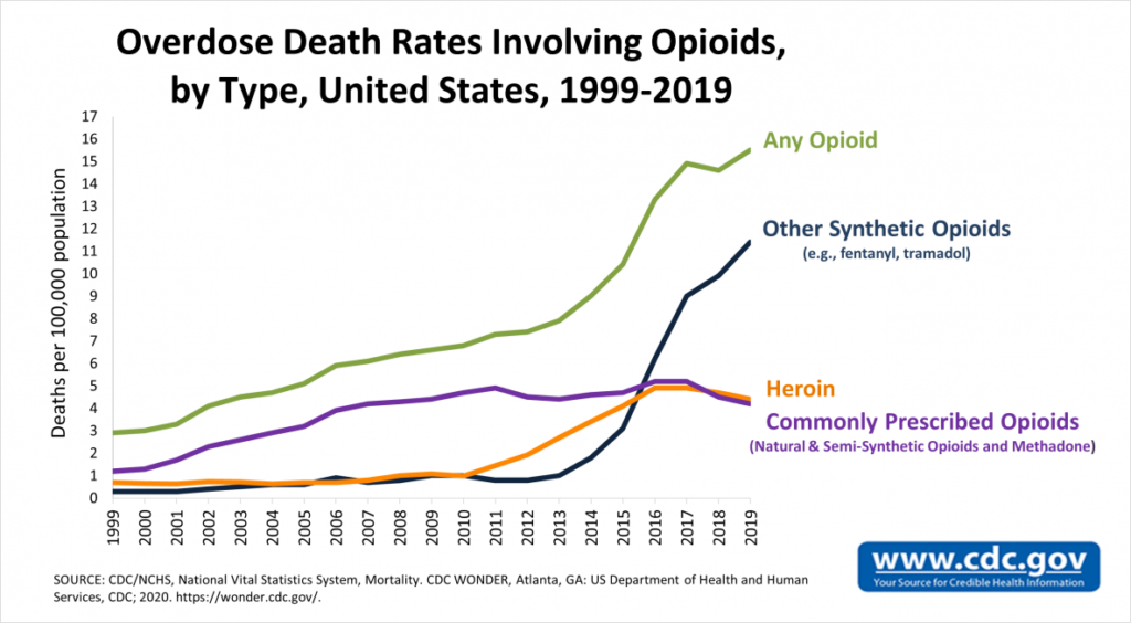 Substance Use Resources & Overdose Prevention - Howard Center