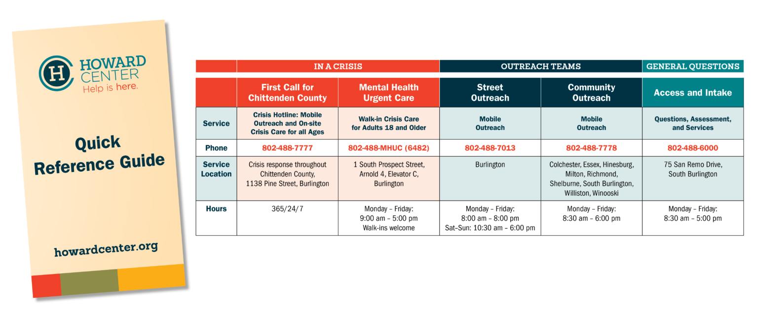 Graphic showing a preview of Howard Center's Quick Reference Guide